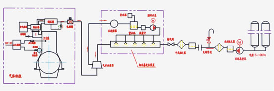 Low-concentration gas delivery principle diagram